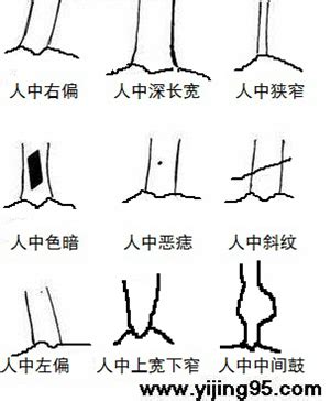 人中在哪裡